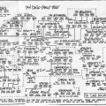sd bands -  family tree2